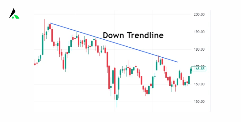 Down Trendline