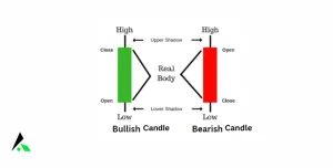 Candlestick pattern