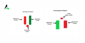 Morning and Evening Star patterns