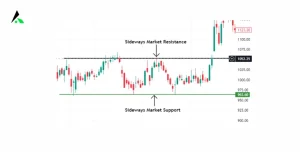 Trendline channels
