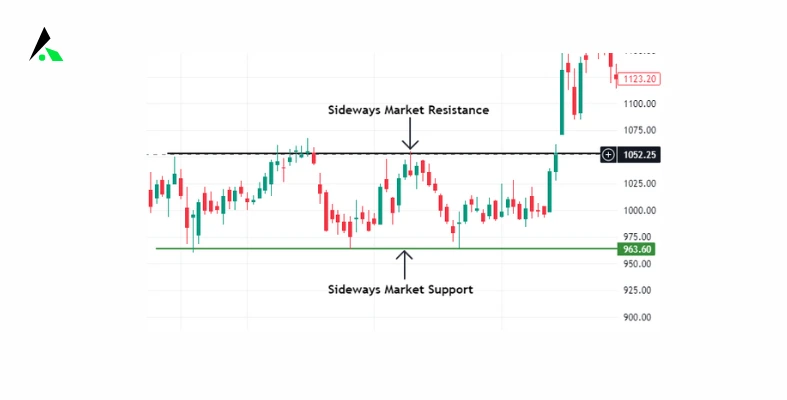 Trendline channels