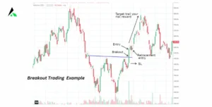 Breakout Trading Example