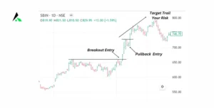 Pullback Strategy Example