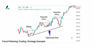 Trend Following Trading Strategy Example