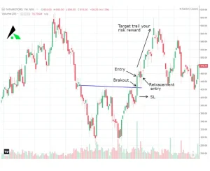 Example of Breakouts Trading