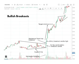 volume strategy